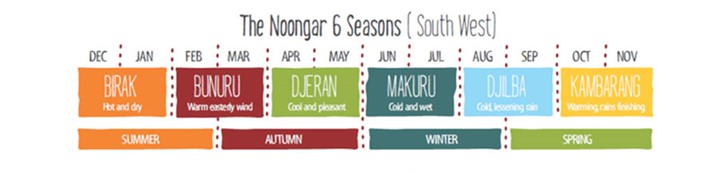 Noongar seasons